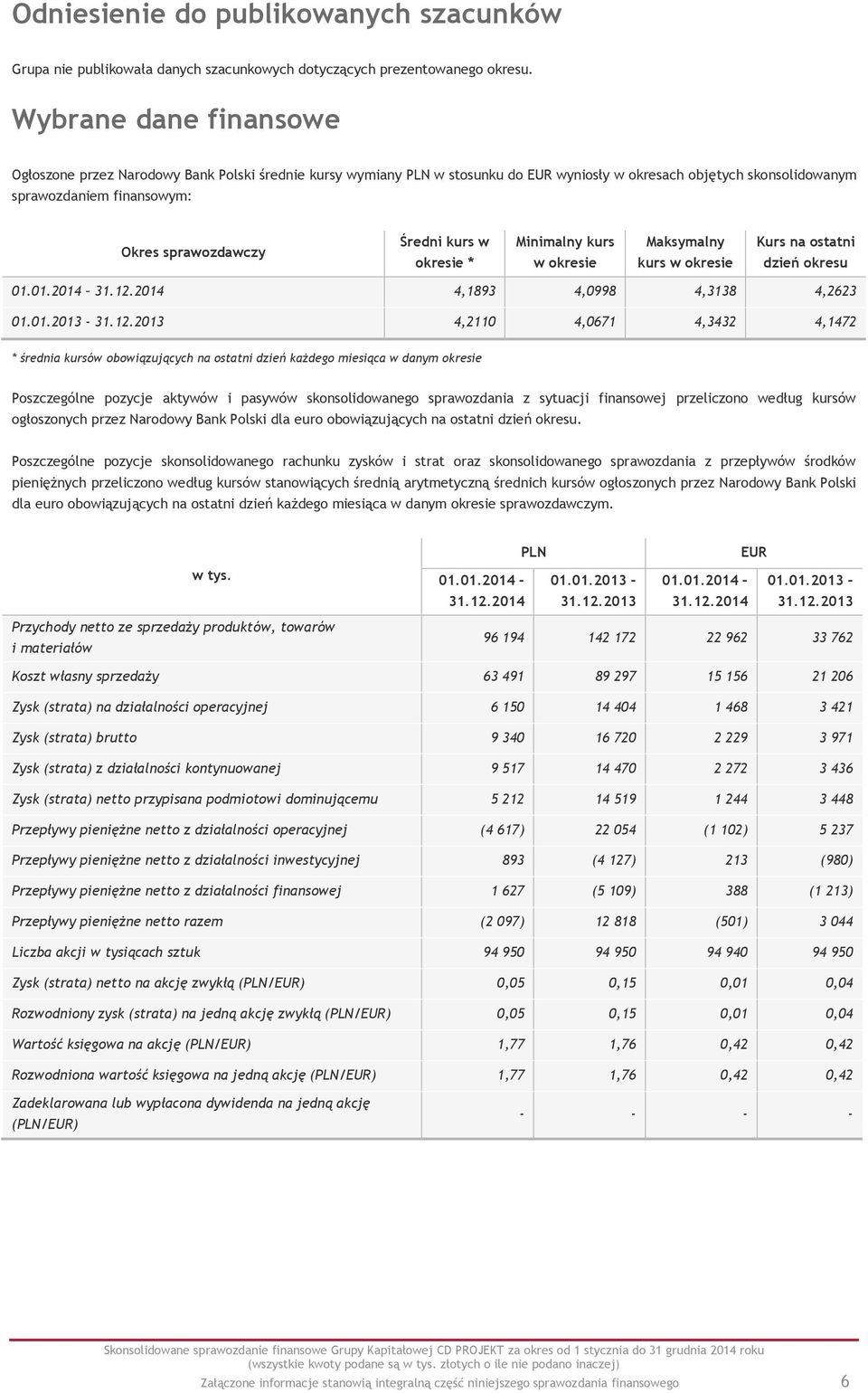 Średni kurs w okresie * Minimalny kurs w okresie Maksymalny kurs w okresie Kurs na ostatni dzień okresu 01.01.2014 31.12.