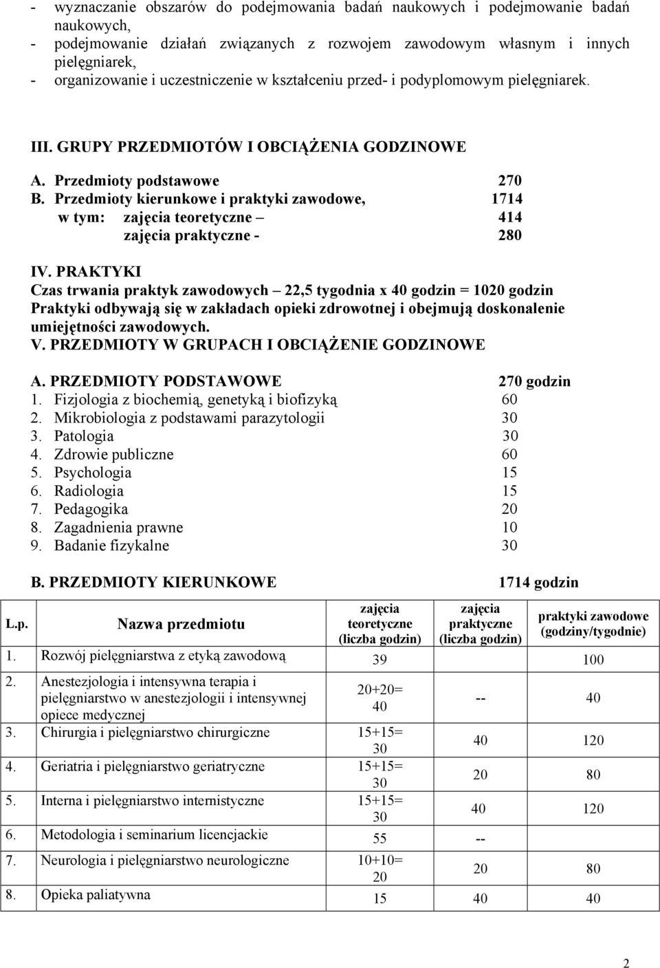 Przedmioty kierunkowe i praktyki zawodowe, 1714 w tym: zajęcia teoretyczne 414 zajęcia praktyczne - 280 IV.