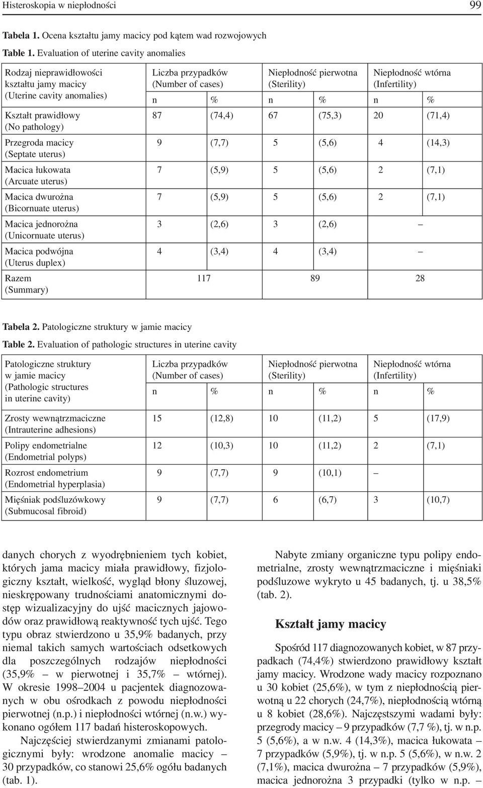 cavity anomalies) n % n % n % Kształt prawidłowy 87 (74,4) 67 (75,3) 20 (71,4) (No pathology) Przegroda macicy 9 (7,7) 5 (5,6) 4 (14,3) (Septate uterus) Macica łukowata 7 (5,9) 5 (5,6) 2 (7,1)