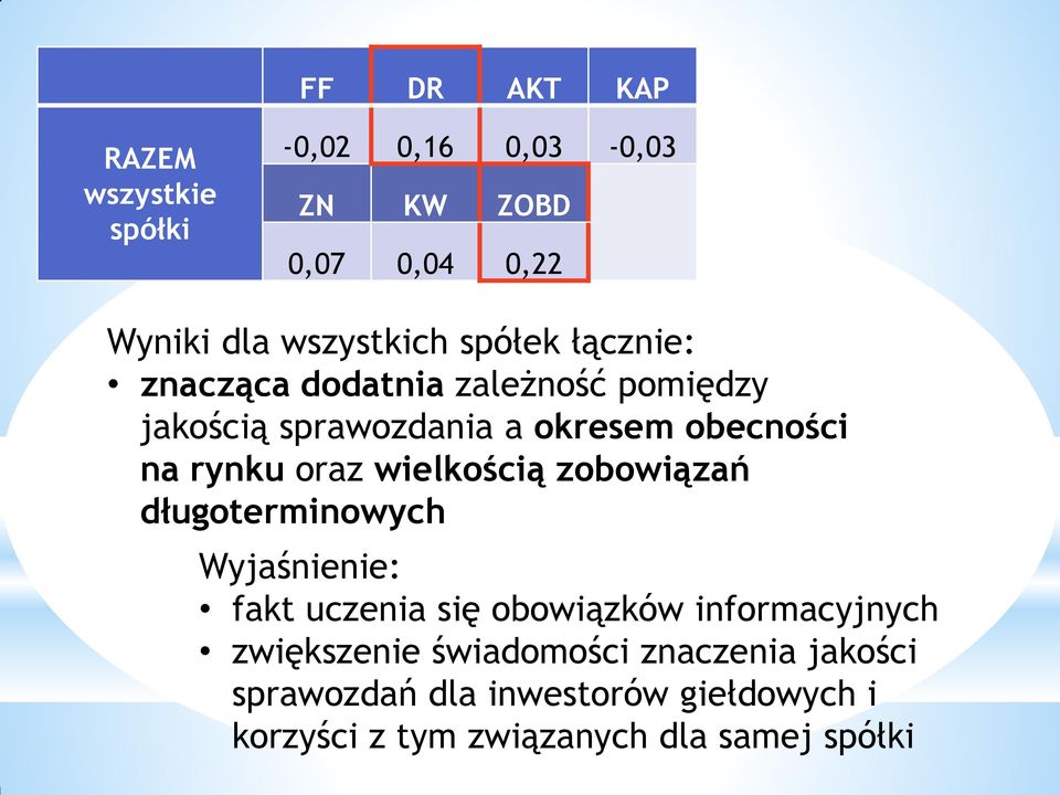 wielkością zobowiązań długoterminowych Wyjaśnienie: fakt uczenia się obowiązków informacyjnych zwiększenie
