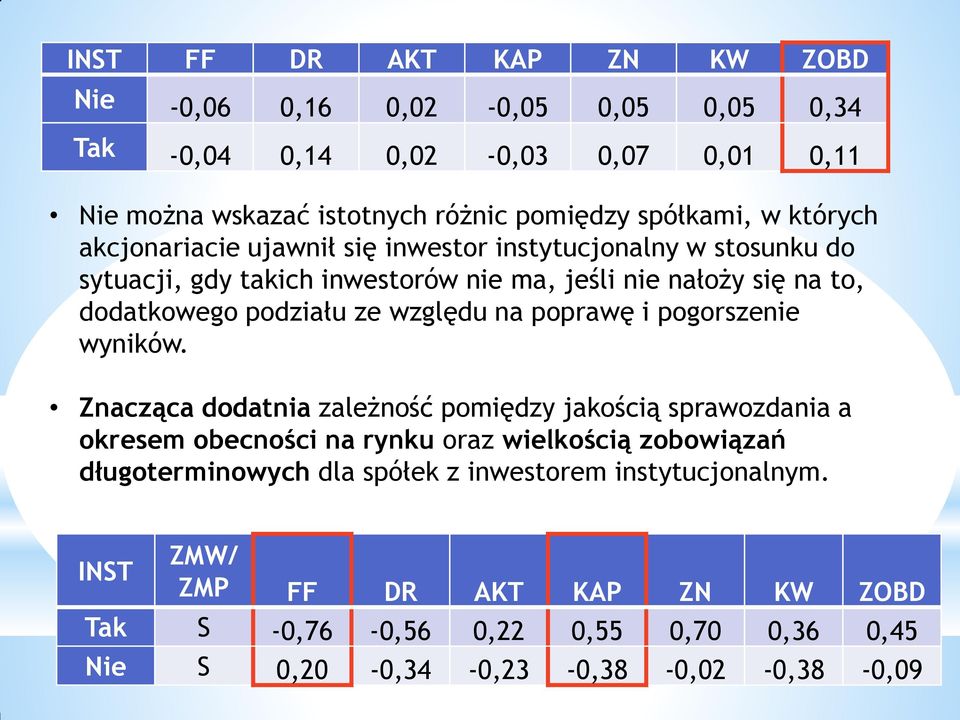 względu na poprawę i pogorszenie wyników.