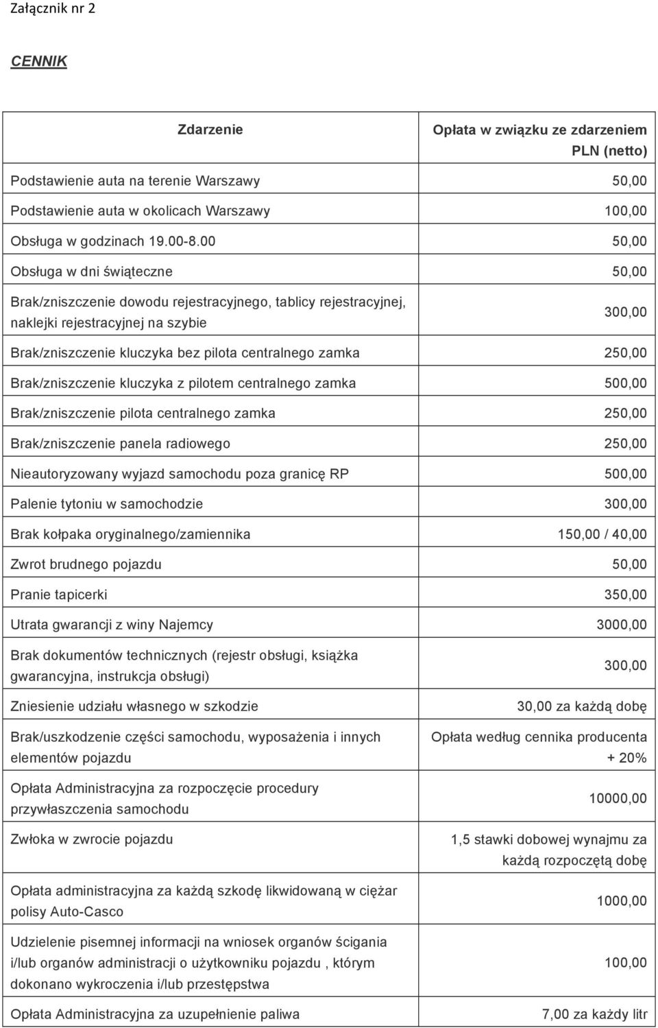 zamka 250,00 Brak/zniszczenie kluczyka z pilotem centralnego zamka 500,00 Brak/zniszczenie pilota centralnego zamka 250,00 Brak/zniszczenie panela radiowego 250,00 Nieautoryzowany wyjazd samochodu