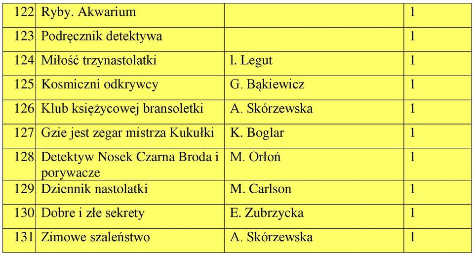Gzie jest zegar mistrza Kukułki K. Boglar 1 128. Detektyw Nosek Czarna Broda i M.