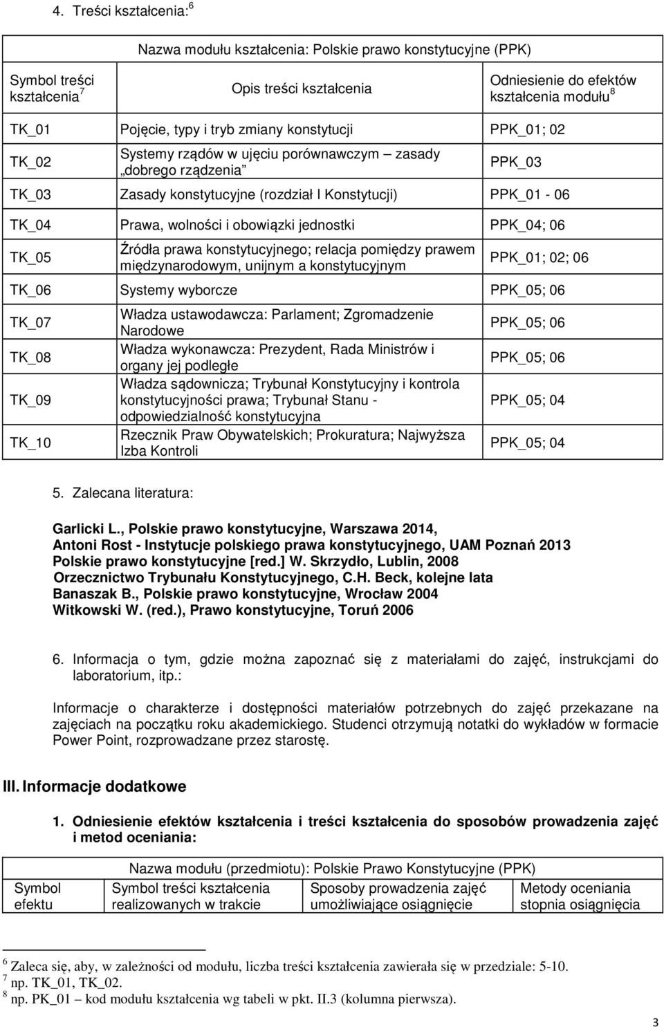 wolności i obowiązki jednostki PPK_04; 06 TK_05 Źródła prawa konstytucyjnego; relacja pomiędzy prawem międzynarodowym, unijnym a konstytucyjnym PPK_01; 02; 06 TK_06 Systemy wyborcze PPK_05; 06 TK_07