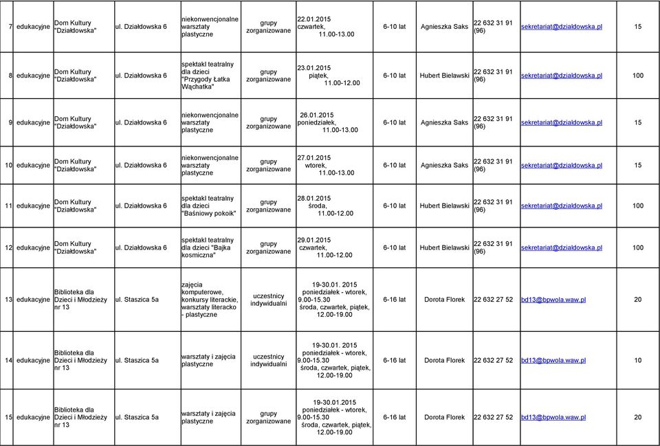 pl 1 niekonwencjonalne 27.01.1 edukacyjne ul. Działdowska 6 warsztaty wtorek, 6- lat Agnieszka Saks sekretariat@dzialdowska.pl 1 28.01.1 11 edukacyjne ul.