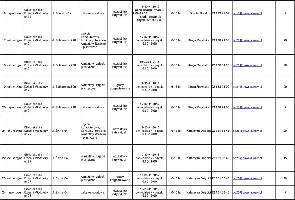 Solidarności 90 poniedziałek - piątek, Kinga Ratyńska 22 838 91 00 bd21@bpwola.waw.pl warsztaty i 19 edukacyjne Dzieci i Młodzieży al.