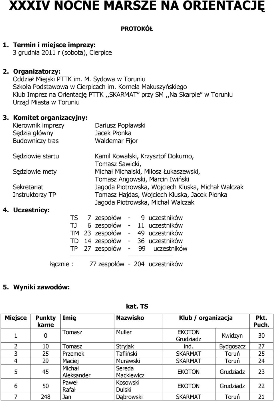 Komitet organizacyjny: Kierownik imprezy Sędzia główny Budowniczy tras Dariusz Popławski Jacek Płonka Waldemar Fijor Sędziowie startu Sędziowie mety Sekretariat Instruktorzy TP 4.