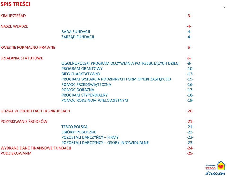 PRZEDŚWIĄTECZNA -16- POMOC DORAŹNA -17- PROGRAM STYPENDIALNY -18- POMOC RODZINOM WIELODZIETNYM -19- UDZIAŁ W PROJEKTACH I KONKURSACH -20- POZYSKIWANIE ŚRODKÓW