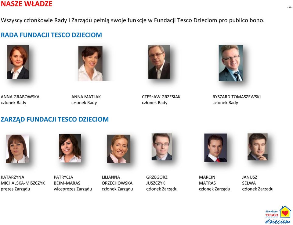 TOMASZEWSKI członek Rady ZARZĄD FUNDACJI TESCO DZIECIOM KATARZYNA MICHALSKA-MISZCZYK prezes Zarządu PATRYCJA BEJM-MARAS