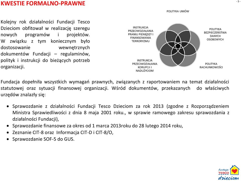 Fundacja dopełniła wszystkich wymagań prawnych, związanych z raportowaniem na temat działalności statutowej oraz sytuacji finansowej organizacji.