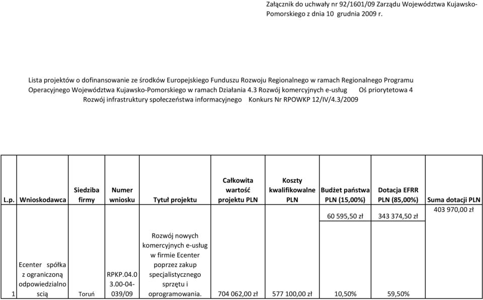 3 Rozwój komercyjnych e-usług Oś pr