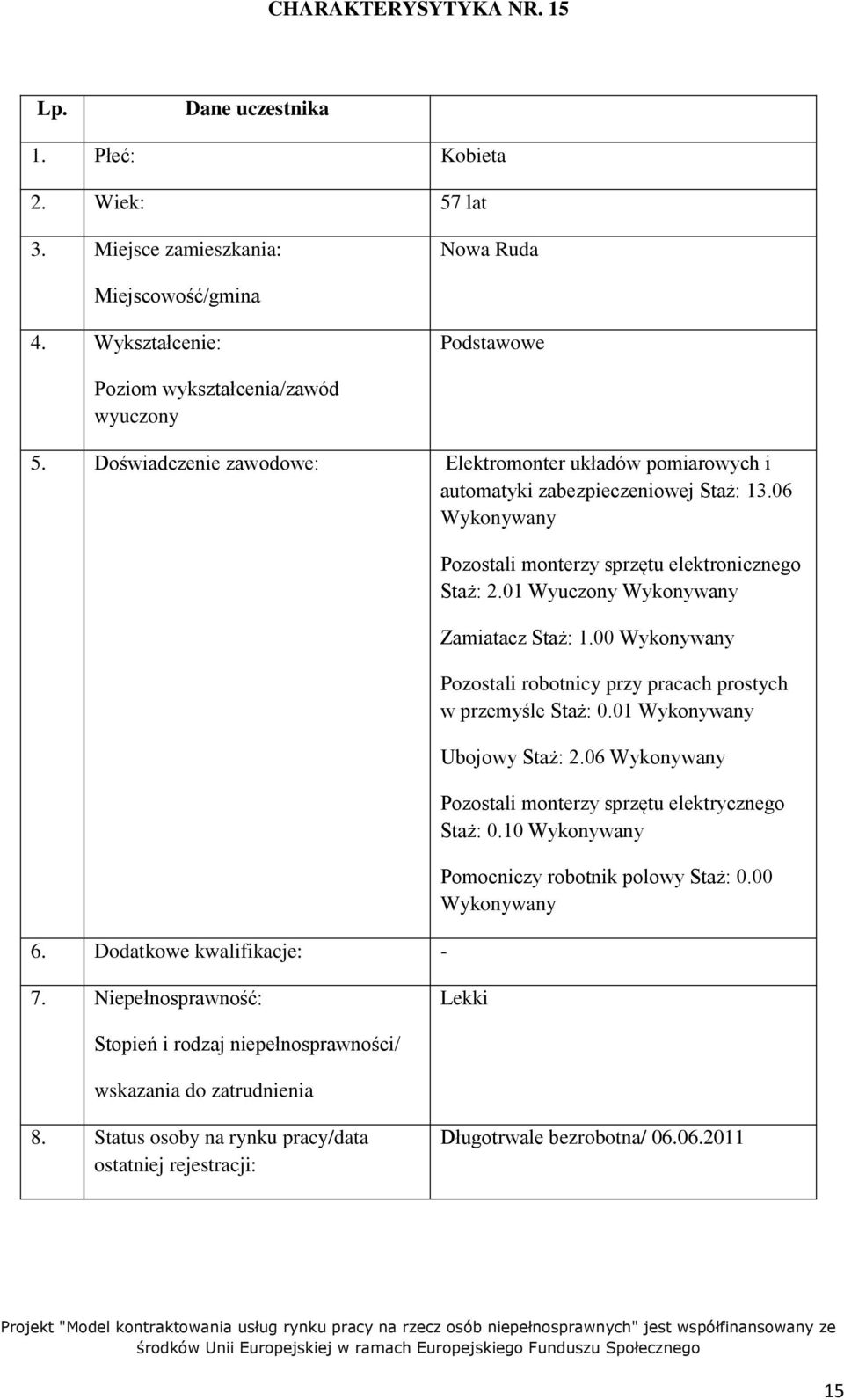 06 Pozostali monterzy sprzętu elektronicznego Staż: 2.01 Wyuczony Zamiatacz Staż: 1.