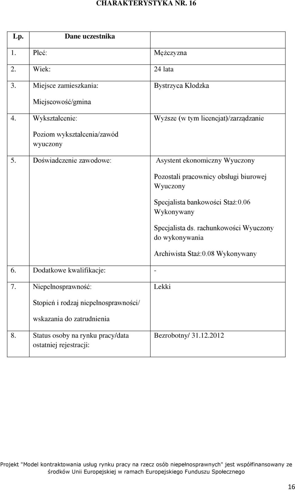 Doświadczenie zawodowe: Asystent ekonomiczny Wyuczony Pozostali pracownicy obsługi