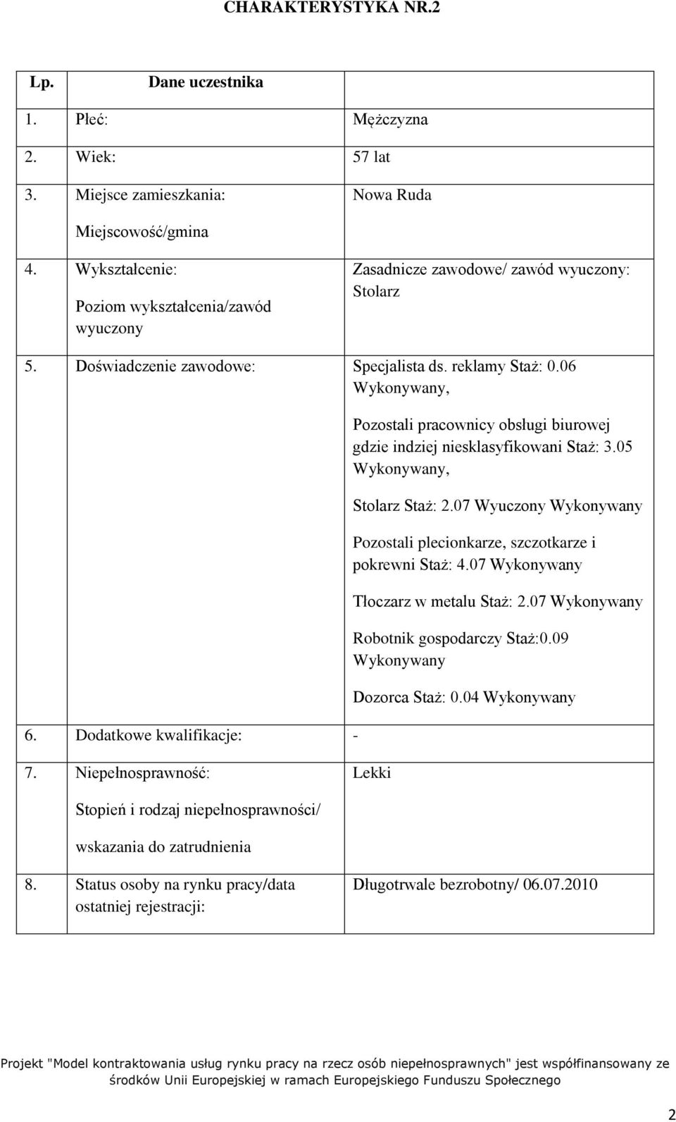 06, Pozostali pracownicy obsługi biurowej gdzie indziej niesklasyfikowani Staż: 3.05, Stolarz Staż: 2.