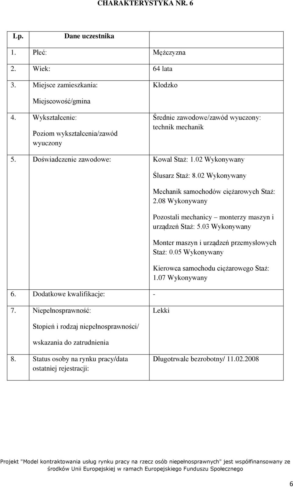 02 Mechanik samochodów ciężarowych Staż: 2.