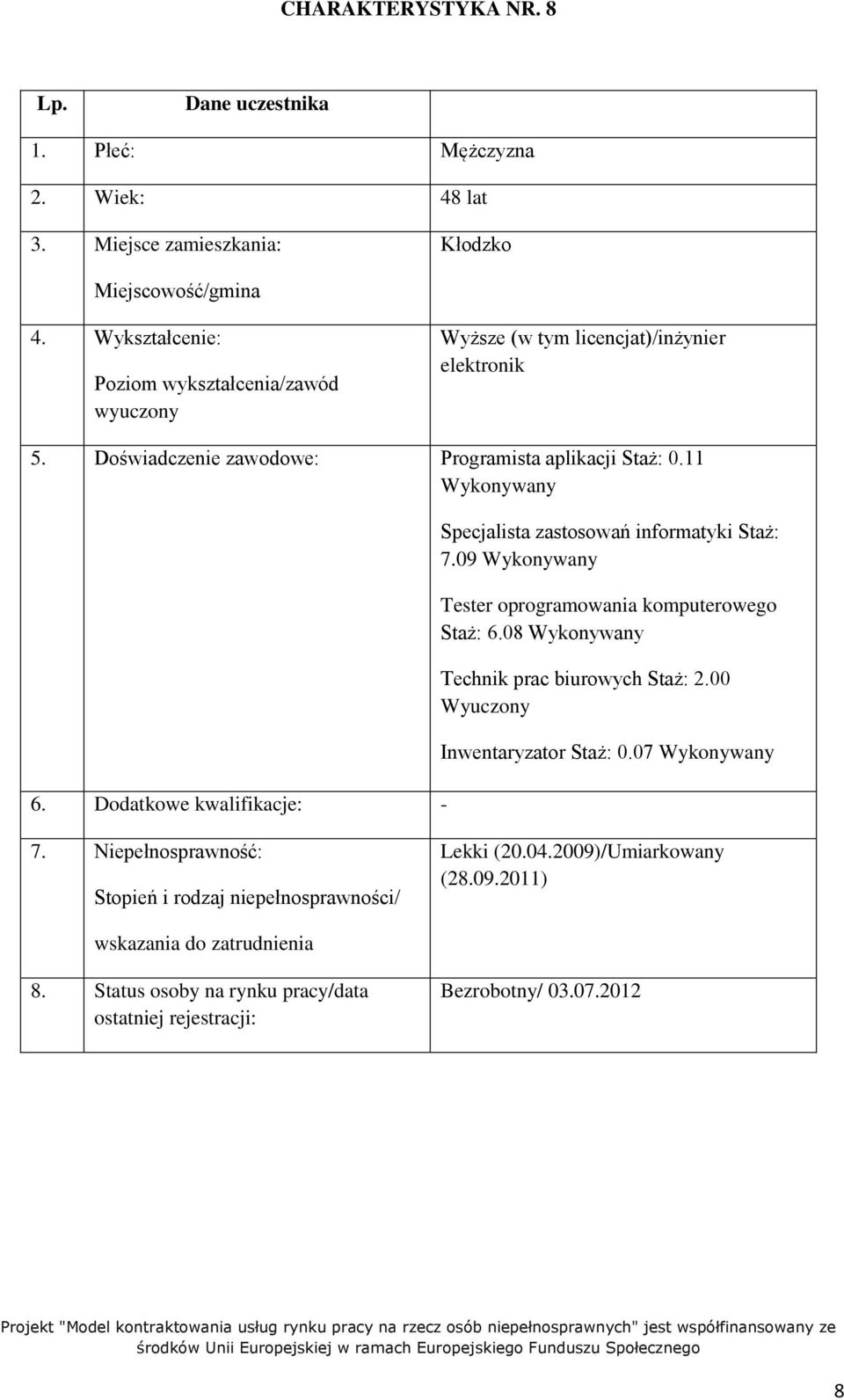11 Specjalista zastosowań informatyki Staż: 7.