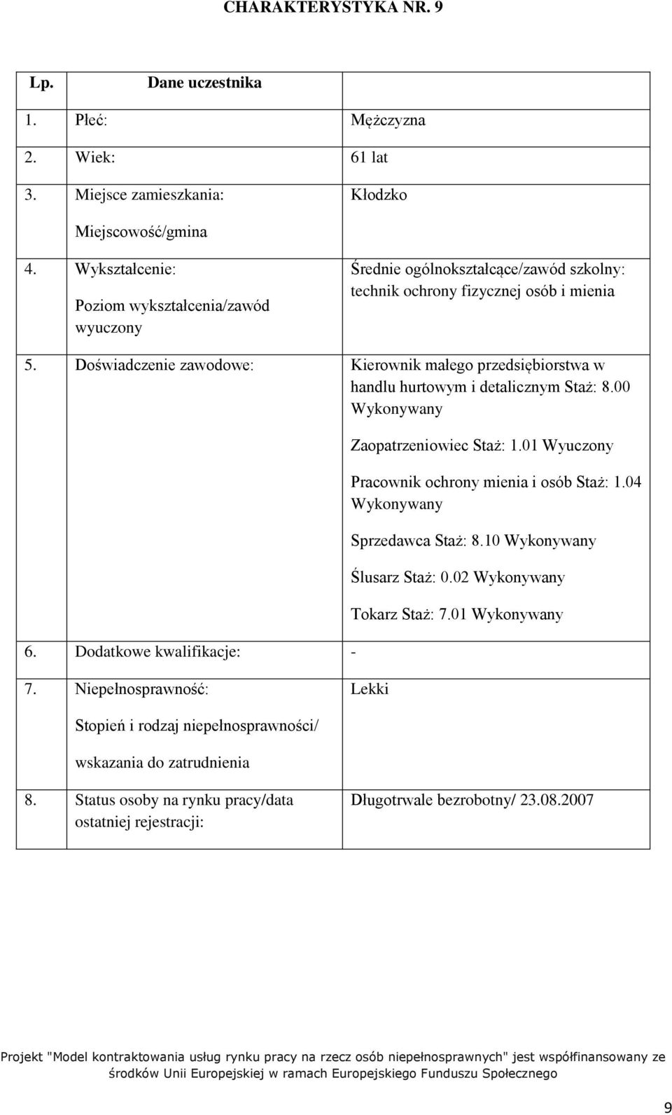 Doświadczenie zawodowe: Kierownik małego przedsiębiorstwa w handlu hurtowym i detalicznym Staż: 8.
