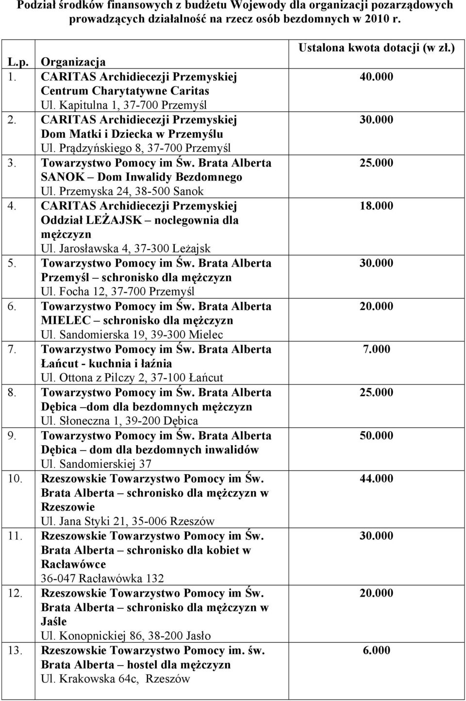 Prądzyńskiego 8, 37-700 Przemyśl 3. Towarzystwo Pomocy im Św. Brata Alberta SANOK Dom Inwalidy Bezdomnego Ul. Przemyska 24, 38-500 Sanok 4.