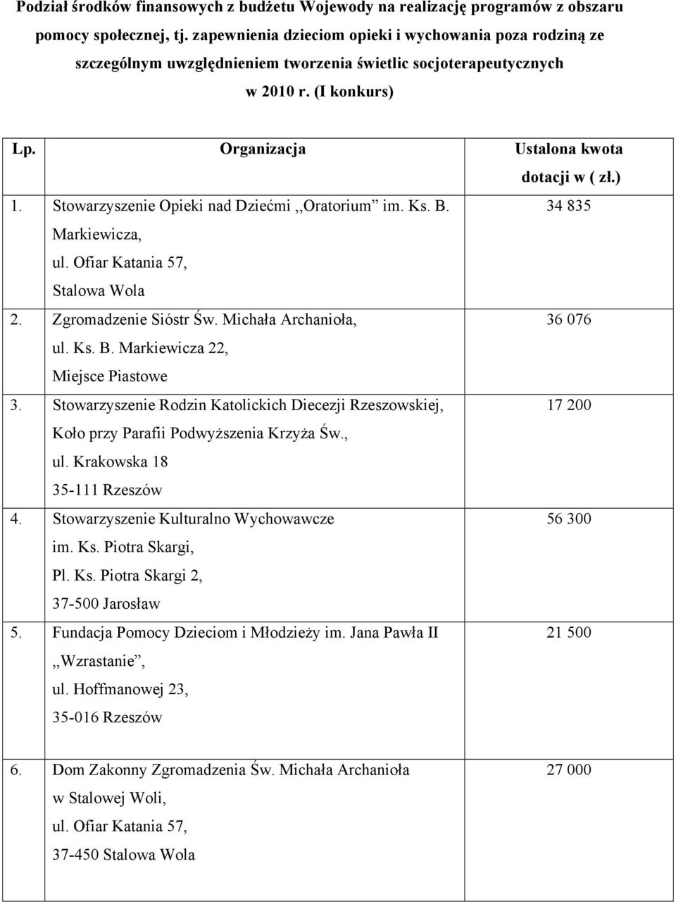 Stowarzyszenie Opieki nad Dziećmi,,Oratorium im. Ks. B. 34 835 Markiewicza, ul. Ofiar Katania 57, Stalowa Wola 2. Zgromadzenie Sióstr Św. Michała Archanioła, 36 076 ul. Ks. B. Markiewicza 22, Miejsce Piastowe 3.