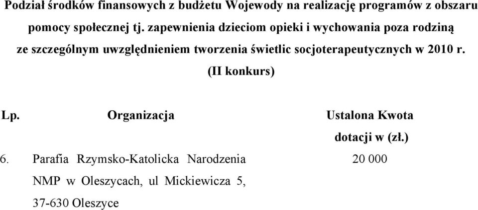świetlic socjoterapeutycznych w 2010 r. (II konkurs) Lp. Organizacja Ustalona Kwota dotacji w (zł.