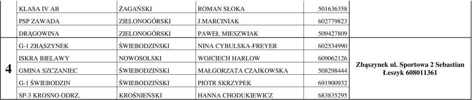 602534990 ISKRA BIELAWY NOWOSOLSKI WOJCIECH HARLOW 609062126 GMINA SZCZANIEC ŚWIEBODZIŃSKI MAŁGORZATA CZAJKOWSKA