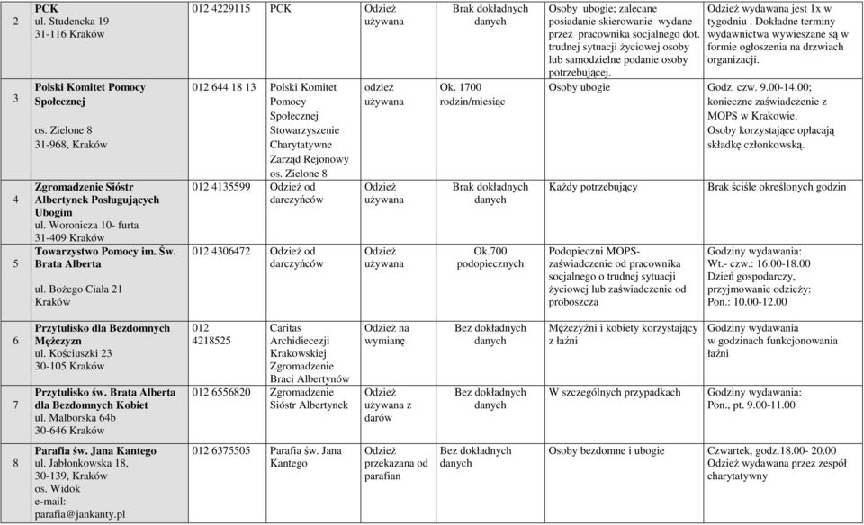 BoŜego Ciała 2 Kraków 02 42295 PCK OdzieŜ uŝywana 02 644 8 Polski Komitet Pomocy Społecznej Stowarzyszenie Charytatywne Zarząd Rejonowy os.