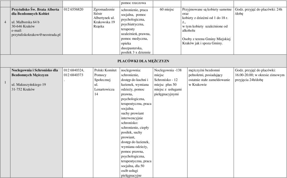 z dziećmi od do 8 r. Ŝ., w tym kobiety uzaleŝnione od alkoholu Osoby z terenu Gminy Miejskiej Kraków jak i spoza Gminy. Godz.