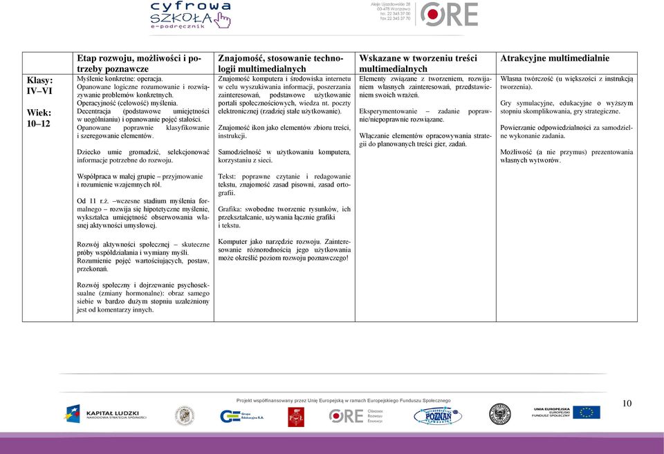 Dziecko umie gromadzić, selekcjonować informacje potrzebne do rozwoju.