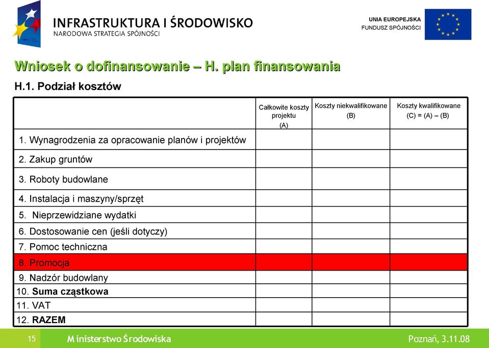 Wynagrodzenia za opracowanie planów i projektów 2. Zakup gruntów 3. Roboty budowlane 4.