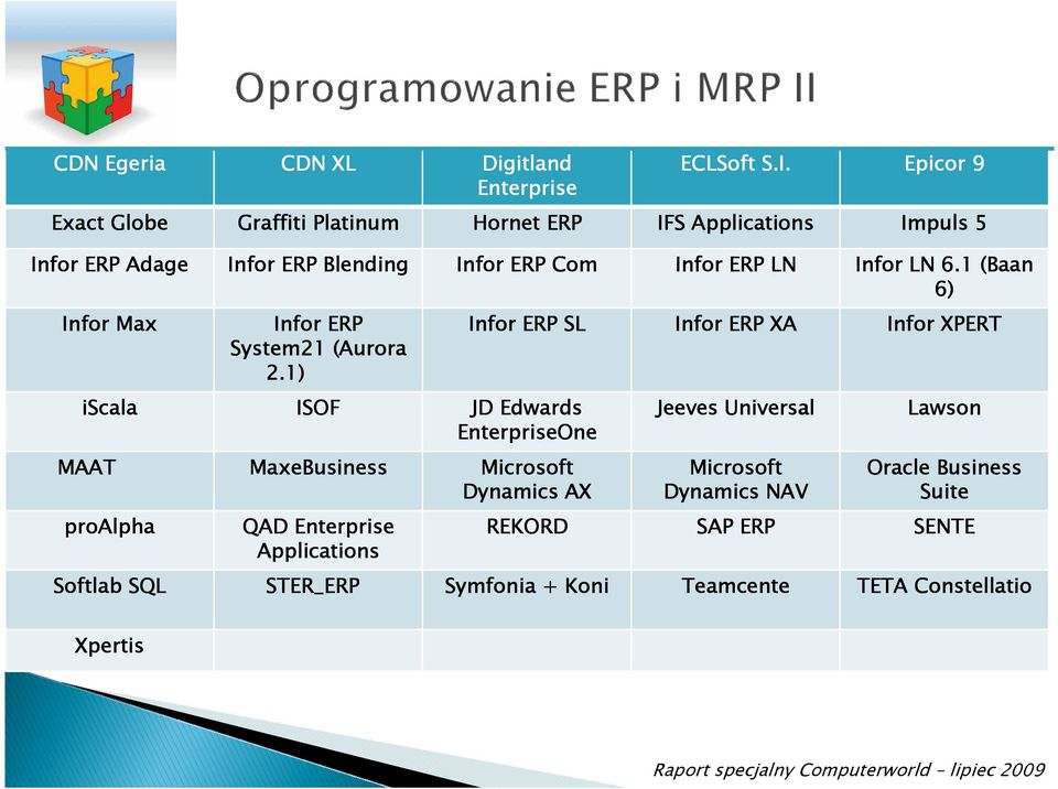 1 (Baan( 6) Infor Max Infor ERP System21 (Aurora 2.