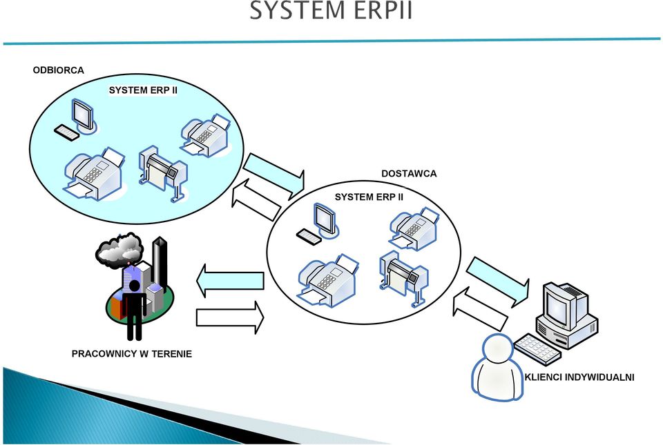 SYSTEM ERP II?