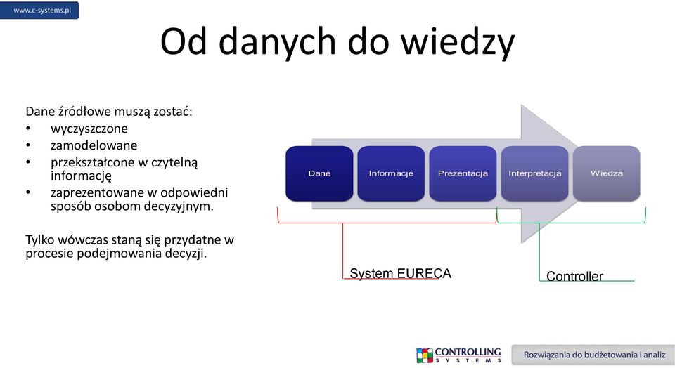 zaprezentowane w odpowiedni sposób osobom decyzyjnym.