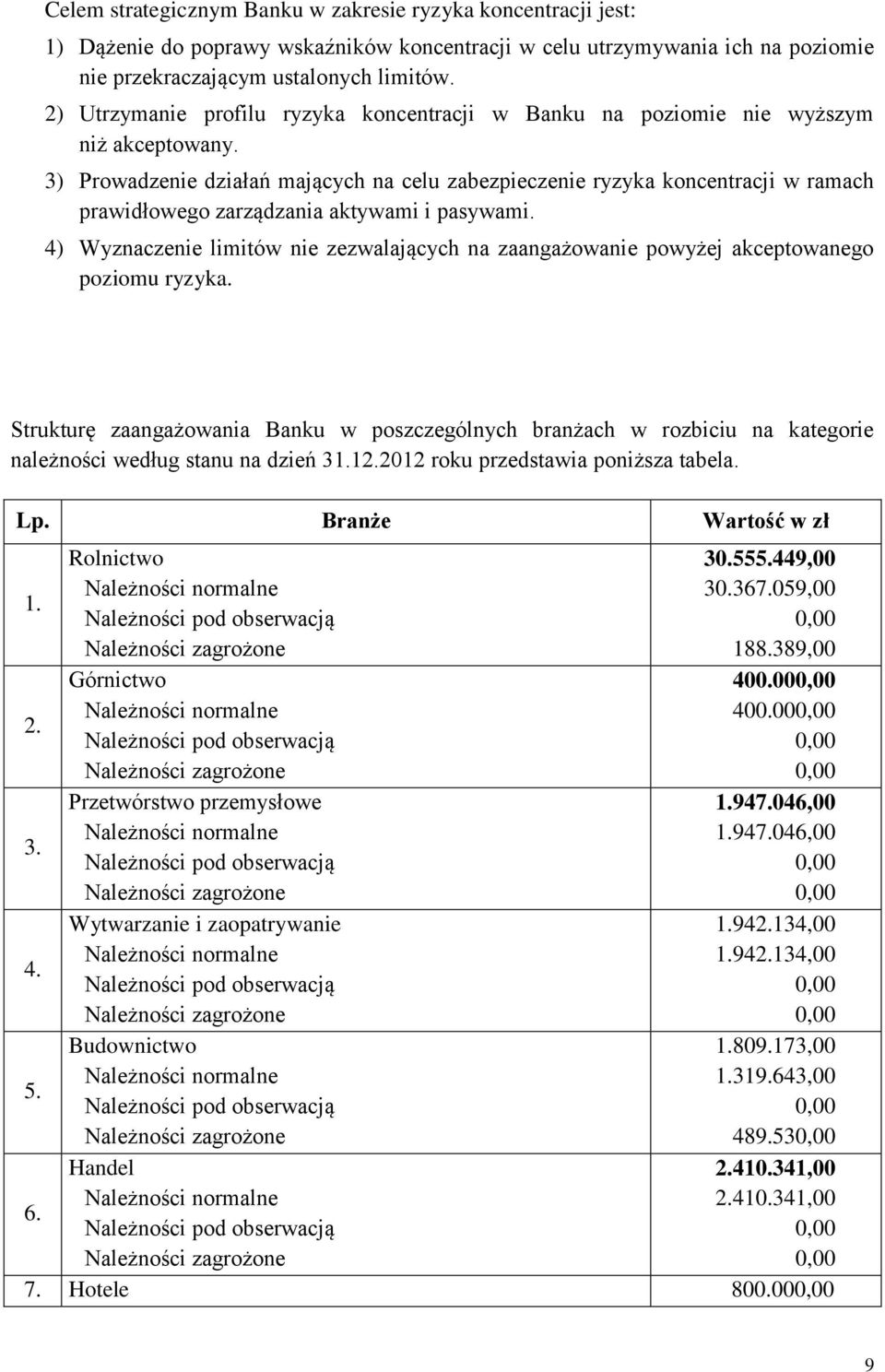 3) Prowadzenie działań mających na celu zabezpieczenie ryzyka koncentracji w ramach prawidłowego zarządzania aktywami i pasywami.