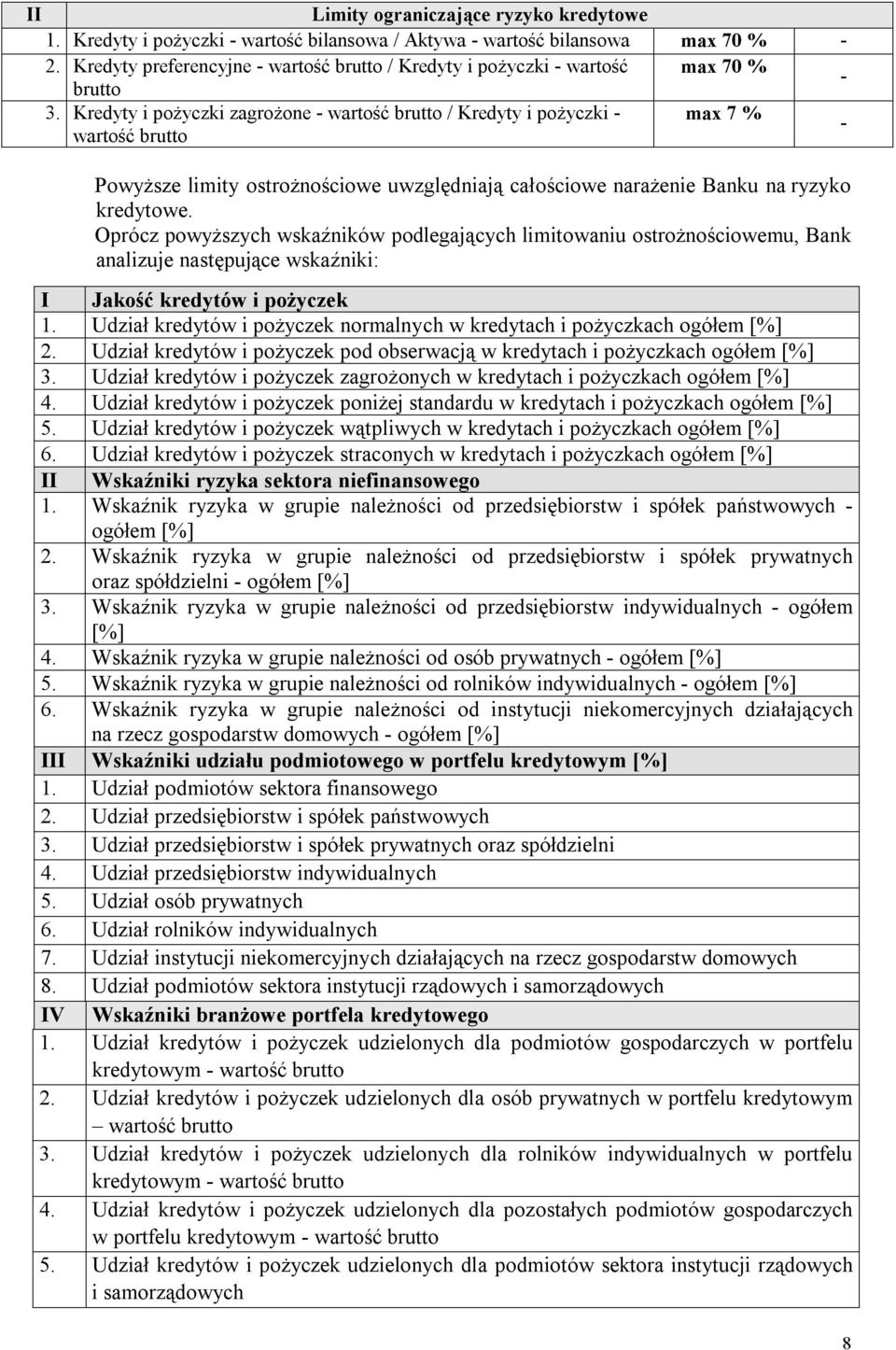 Kredyty i pożyczki zagrożone - wartość brutto / Kredyty i pożyczki - max 7 % wartość brutto - Powyższe limity ostrożnościowe uwzględniają całościowe narażenie Banku na ryzyko kredytowe.