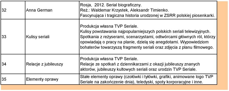 Spotkania z reżyserami, scenarzystami, odtwórcami głównych ról, którzy opowiadają o pracy na planie, dzielą się anegdotami.