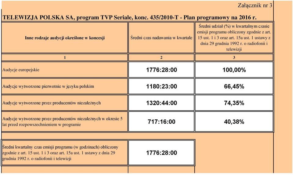 1 ustawy z dnia 29 grudnia 1992 r.