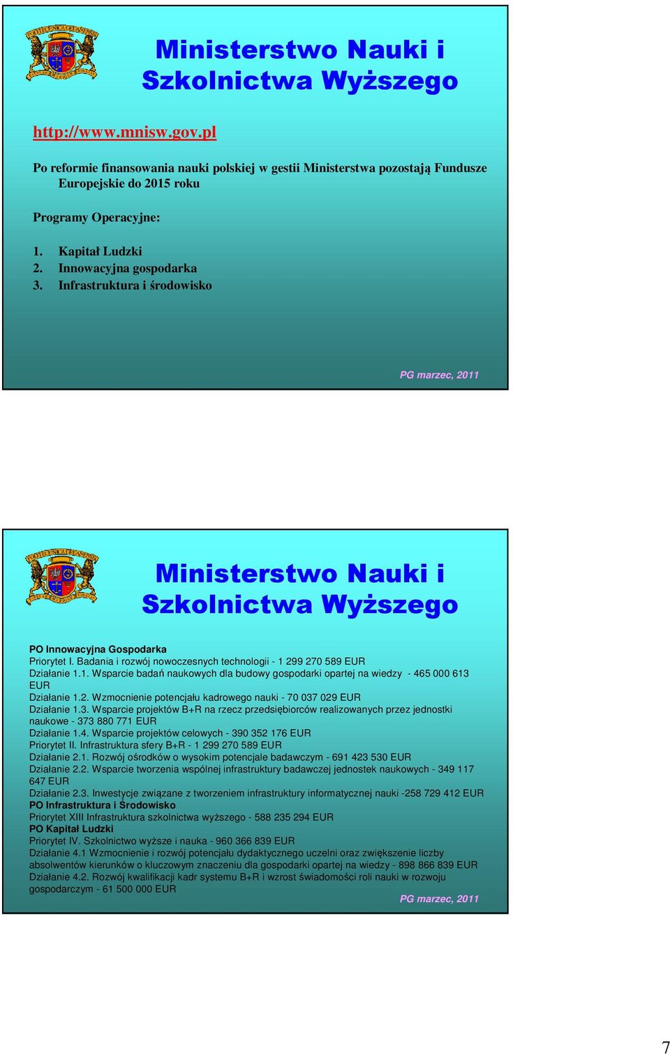 Badania i rozwój nowoczesnych technologii - 1 299 270 589 EUR Działanie 1.1. Wsparcie badań naukowych dla budowy gospodarki opartej na wiedzy - 465 000 613 EUR Działanie 1.2. Wzmocnienie potencjału kadrowego nauki - 70 037 029 EUR Działanie 1.