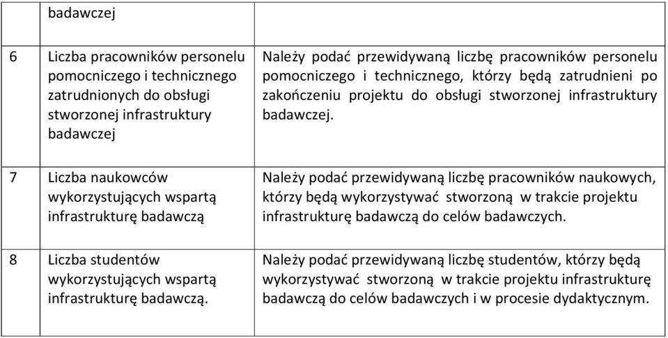 Należy podać przewidywaną liczbę pracowników personelu pomocniczego i technicznego, którzy będą zatrudnieni po zakończeniu projektu do obsługi stworzonej infrastruktury.