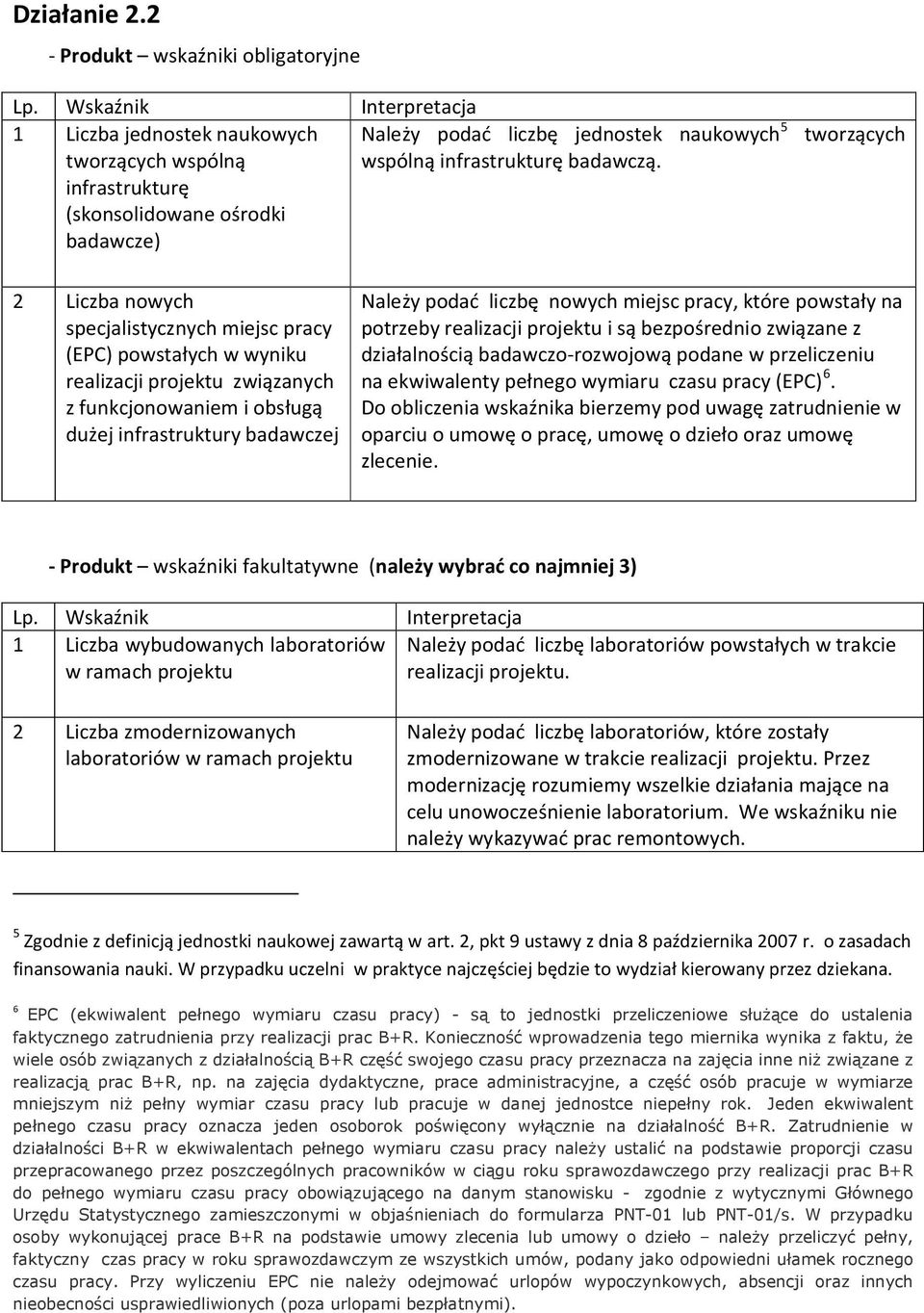 wyniku realizacji projektu związanych z funkcjonowaniem i obsługą dużej infrastruktury Należy podać liczbę jednostek naukowych 5 tworzących wspólną infrastrukturę badawczą.