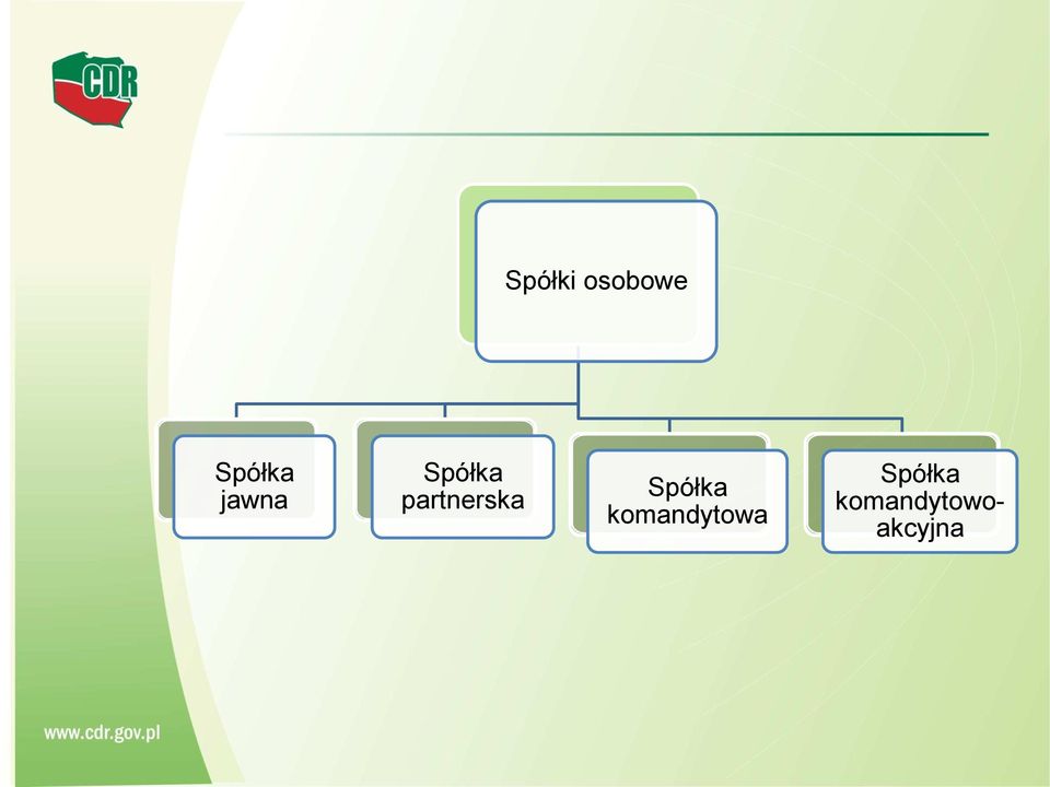 partnerska Spółka