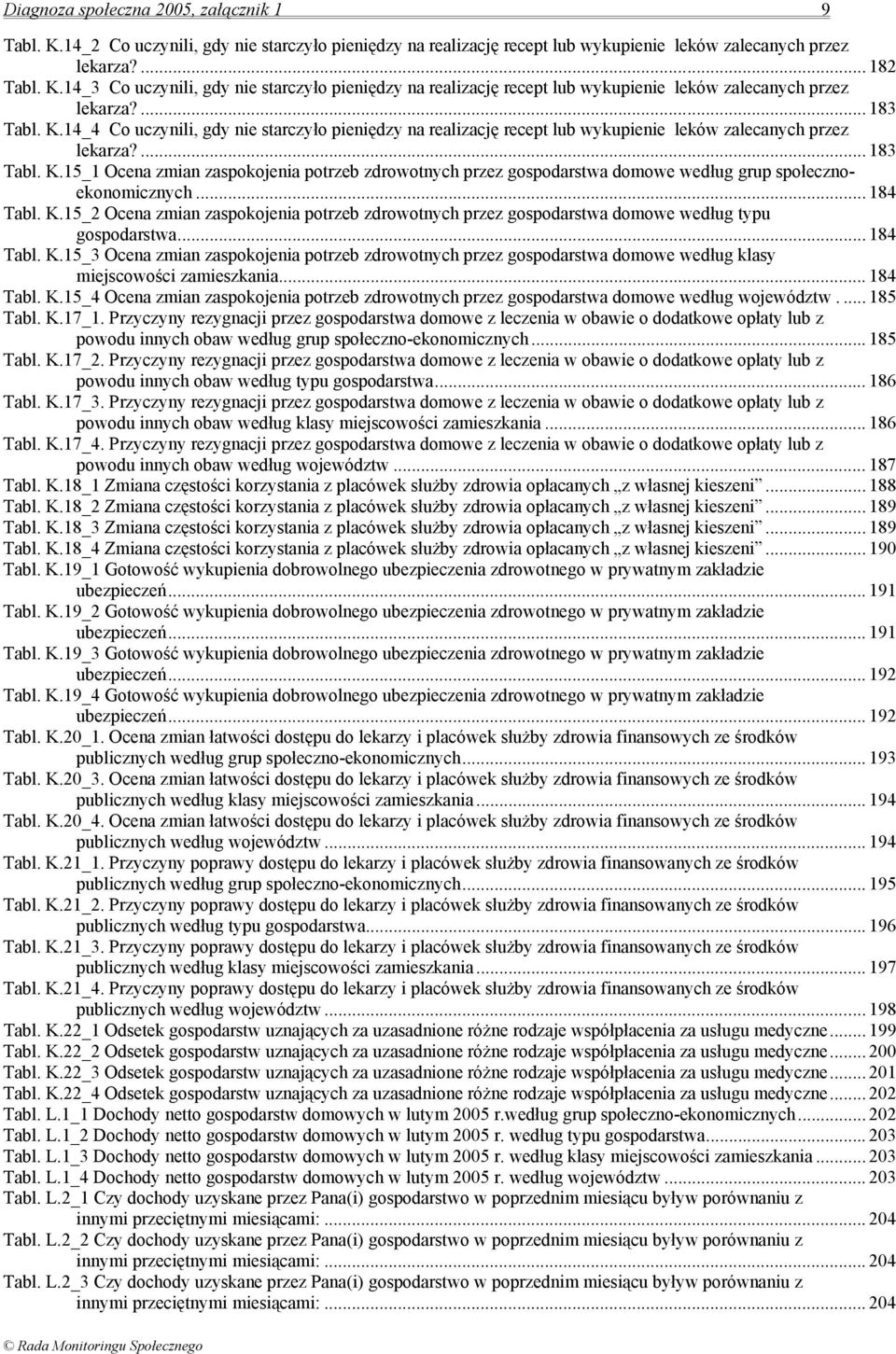 .. 184 Tabl. K.15_2 Ocena zmian zaspokojenia potrzeb zdrowotnych przez gospodarstwa domowe według typu gospodarstwa... 184 Tabl. K.15_3 Ocena zmian zaspokojenia potrzeb zdrowotnych przez gospodarstwa domowe według klasy miejscowości zamieszkania.