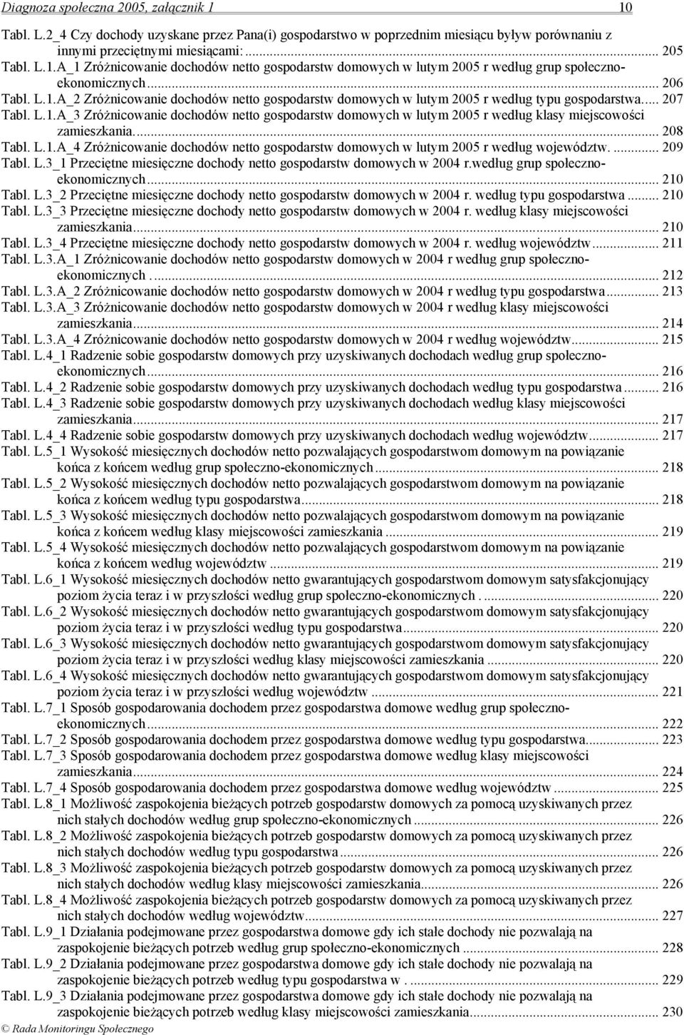 .. 208 Tabl. L.1.A_4 Zróżnicowanie dochodów netto gospodarstw domowych w lutym 2005 r według województw.... 209 Tabl. L.3_1 Przeciętne miesięczne dochody netto gospodarstw domowych w 2004 r.