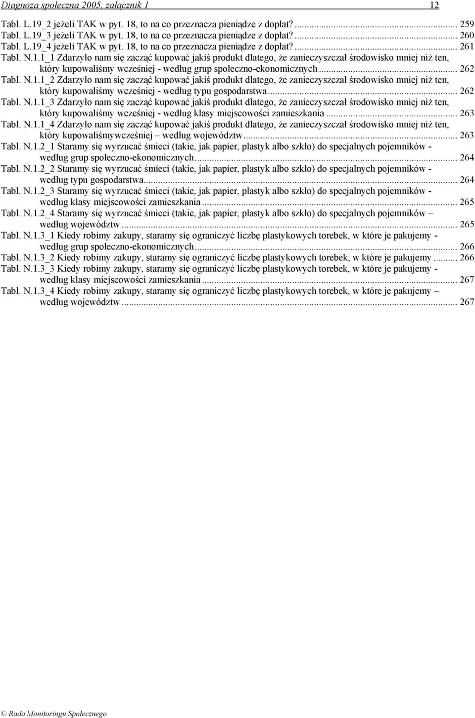 .. 262 Tabl. N.1.1_2 Zdarzyło nam się zacząć kupować jakiś produkt dlatego, że zanieczyszczał środowisko mniej niż ten, który kupowaliśmy wcześniej - według typu gospodarstwa... 262 Tabl. N.1.1_3 Zdarzyło nam się zacząć kupować jakiś produkt dlatego, że zanieczyszczał środowisko mniej niż ten, który kupowaliśmy wcześniej - według klasy miejscowości zamieszkania.