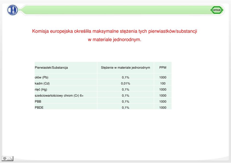 Pierwiastek/Substancja Stężenie w materiale jednorodnym PPM ołów (Pb)