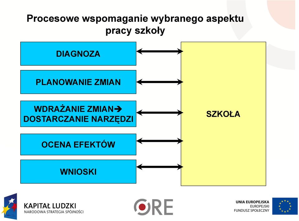 PLANOWANIE ZMIAN WDRAśANIE ZMIAN