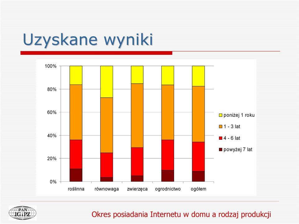 roślinna równowaga zwierzęca ogrodnictwo