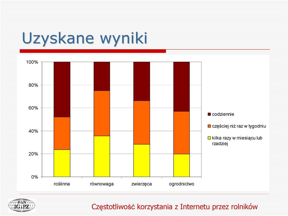 lub rzadziej 20% 0% roślinna równowaga zwierzęca