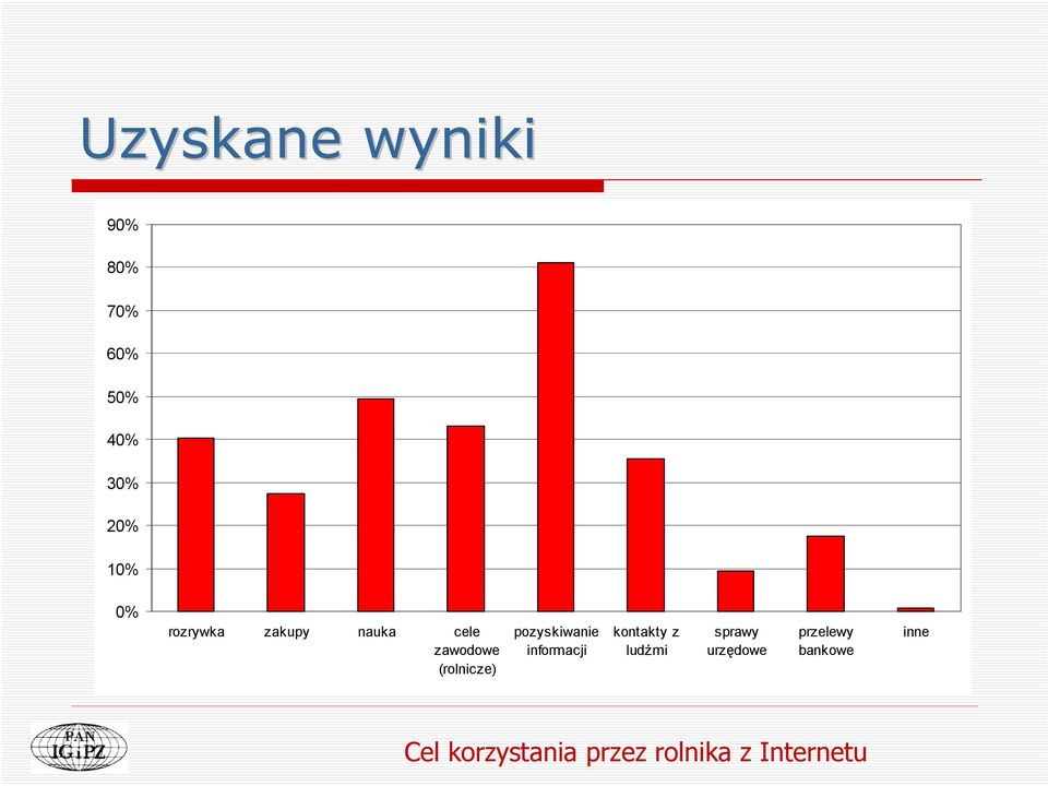 pozyskiwanie informacji kontakty z ludźmi sprawy