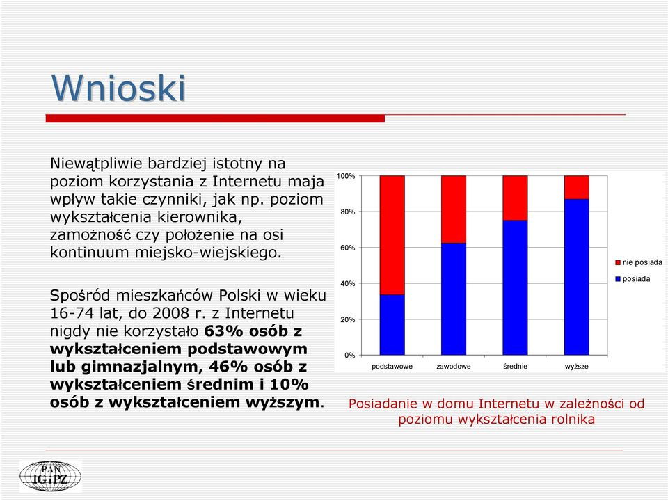 100% 80% 60% nie posiada Spośród mieszkańców Polski w wieku 16-74 lat, do 2008 r.