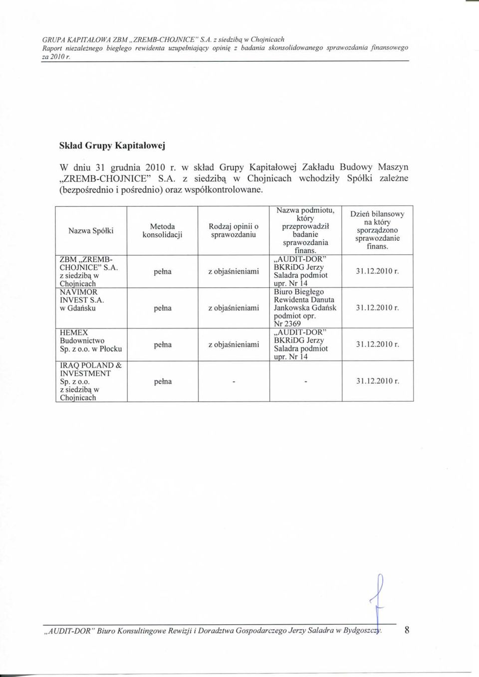 Nazwa Spolki ZBM,,ZREMB CHOJNICE" S.A. z siedzibq w Chojnicach NAVIMOR INVEST S.A. w Gdansku HEMEX Budownictwo Sp. z o.o. w Ptocku IRAQ POLAND & INVESTMENT Sp. zo.o. z siedziba.